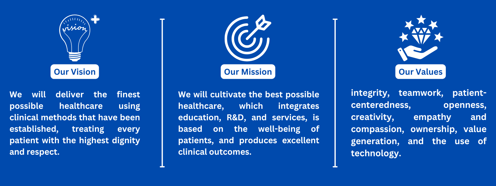 Vision Mission Values